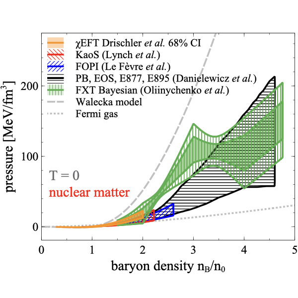 Bayesian analysis of FXT data with VDF potentials