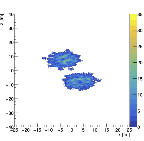 Comparison of the heavy-ion initial state with and without
                    initial-state fluctuations