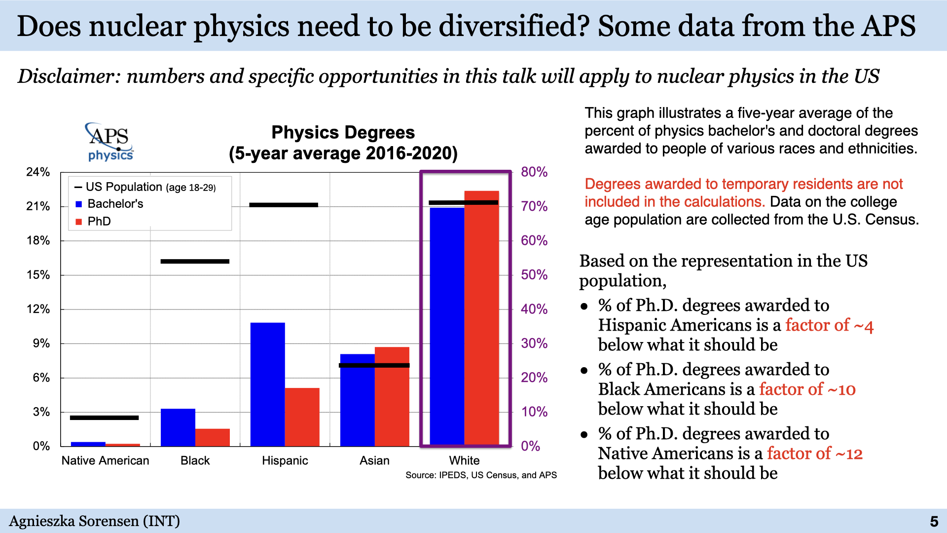 talk on DEI efforts and practical resources for diversifying nuclear physics