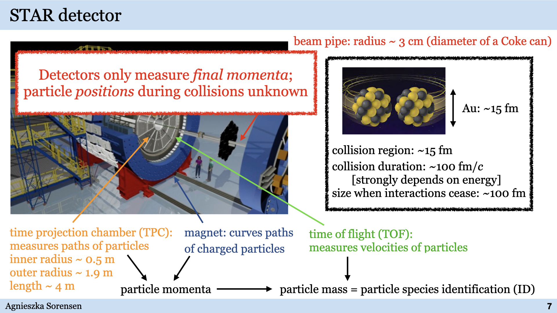 Introductory slides for the 2023 INT REU/LSAMP students