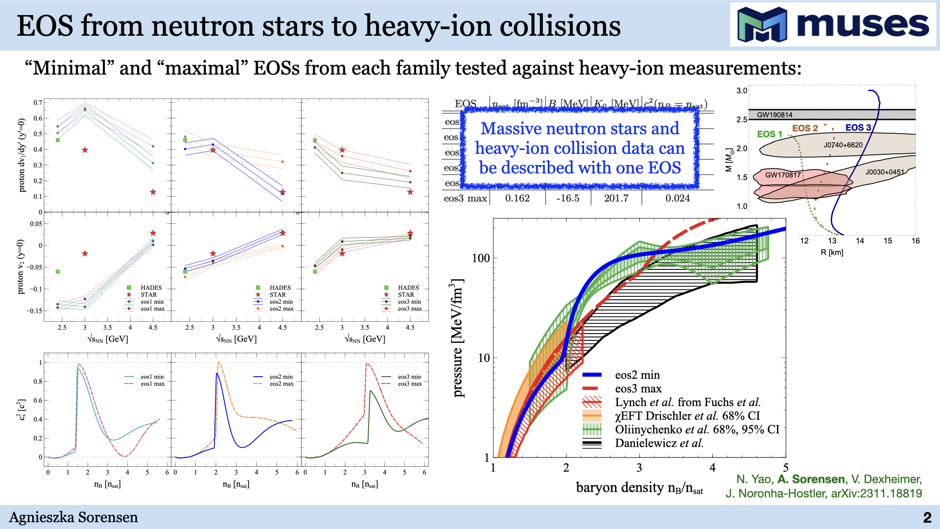 talk at the 2024 Conference on Nucleus Nucleus Collisions (NN2024)